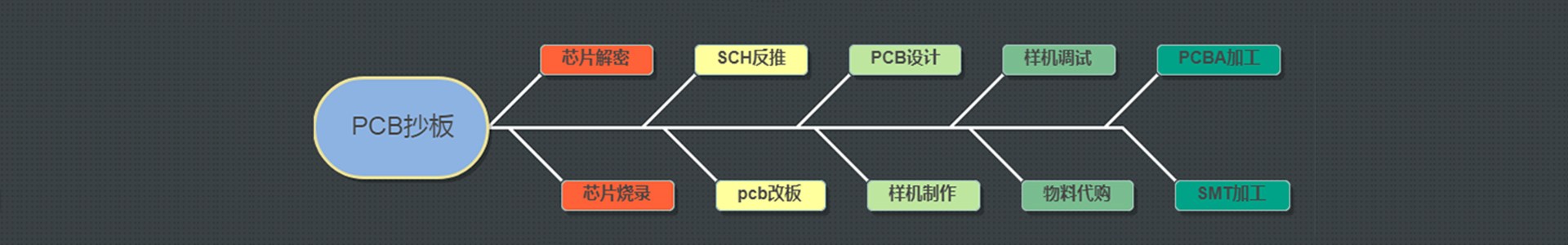 油条视频app官网